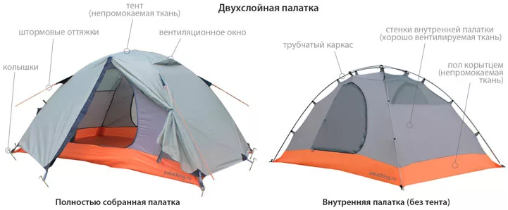 Пример двухслойной палатки